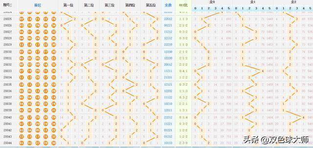 大樂透最新走勢(shì)圖，探索與預(yù)測(cè)