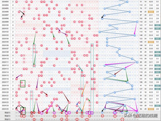 雙色球走勢(shì)圖最新版，探索與預(yù)測(cè)