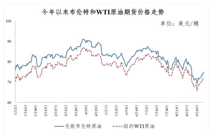 今晚24時(shí)油價(jià)調(diào)整最新消息，市場(chǎng)走勢(shì)分析與預(yù)測(cè)