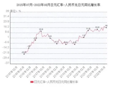 日元人民幣最新匯率，影響、分析與展望