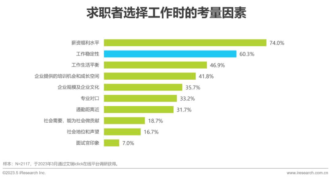 招聘網(wǎng)最新招聘2023，行業(yè)趨勢(shì)、求職策略與未來(lái)展望