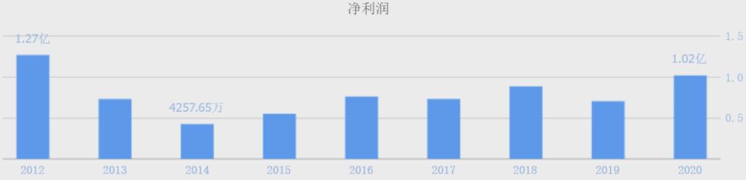 同花順官方免費下載電腦版最新版，掌握股市動態(tài)，輕松投資