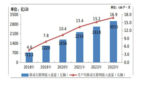 股市行情最新消息，深度分析與展望