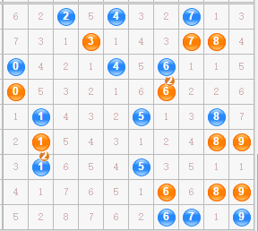 最新3D開獎走勢圖，探索數(shù)字世界的動態(tài)魅力