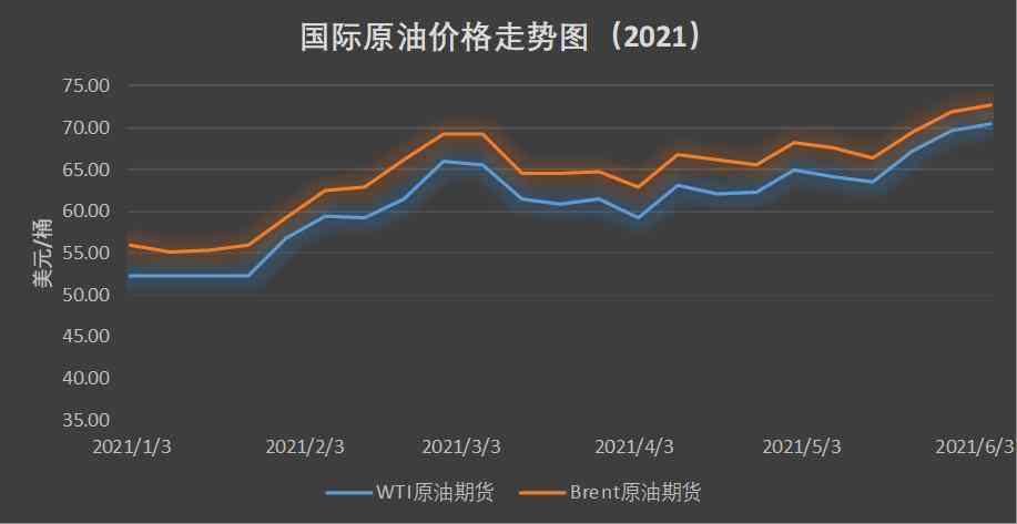 最新國際油價動態(tài)分析