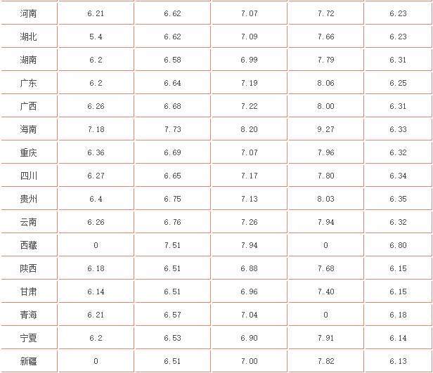 最新油價(jià)調(diào)整消息及其影響分析