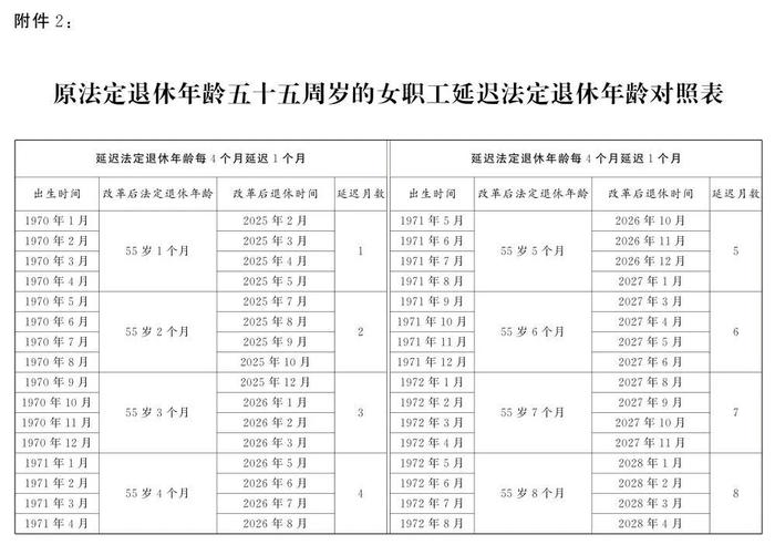 最新退休年齡計(jì)算器，探索個(gè)人退休規(guī)劃的新工具