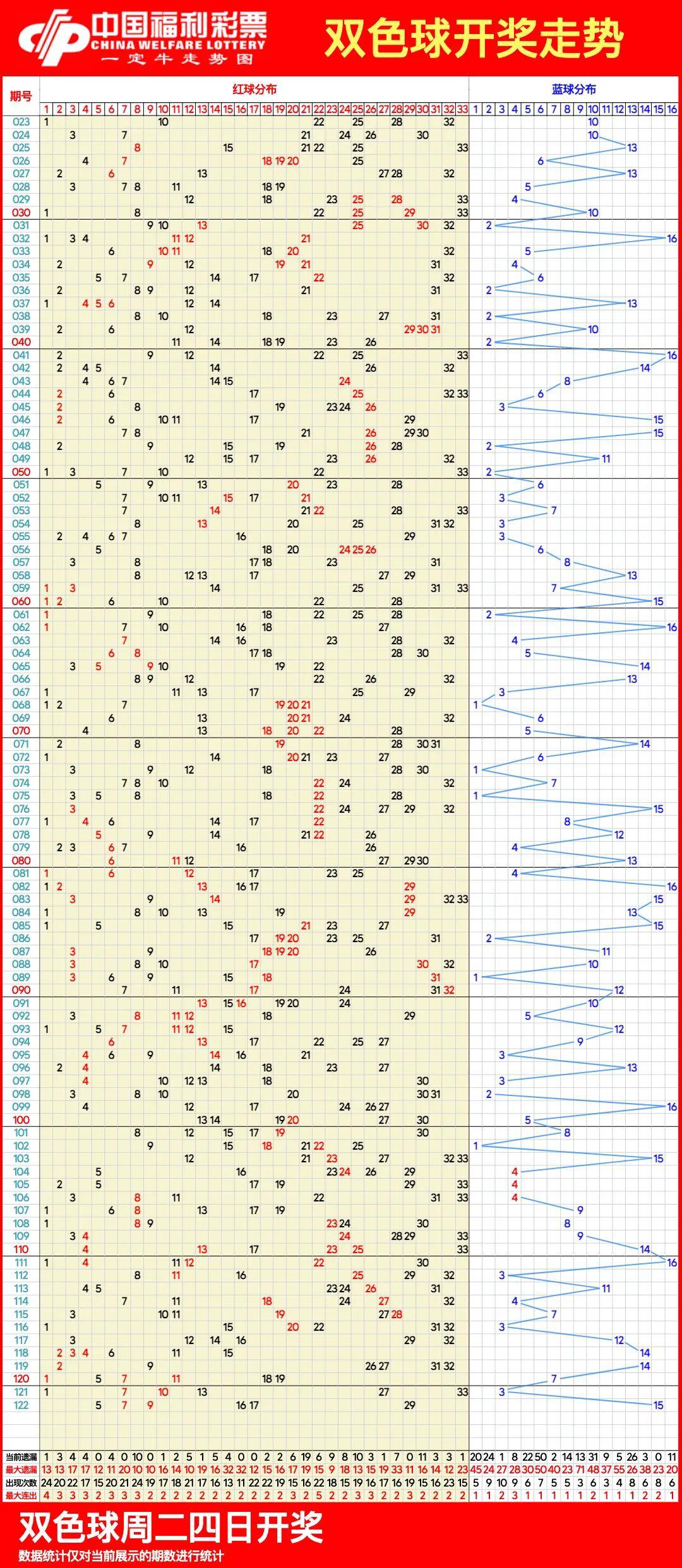 最新雙色球開獎(jiǎng)走勢(shì)圖，探索與預(yù)測(cè)
