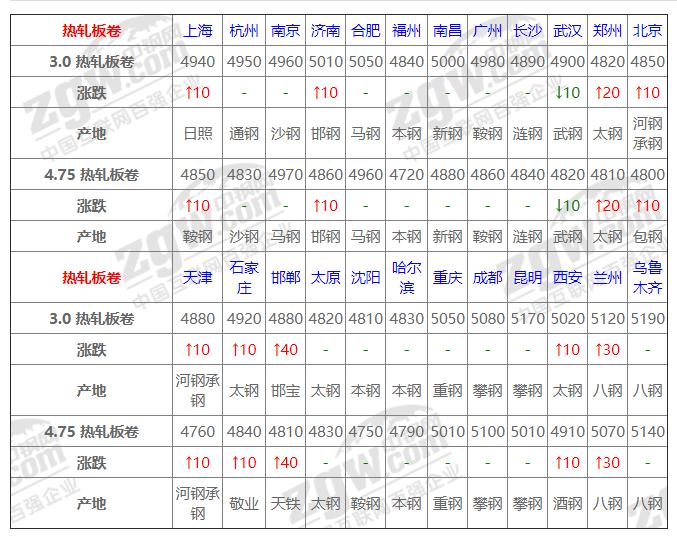 鋼材價(jià)格最新行情走勢(shì)分析