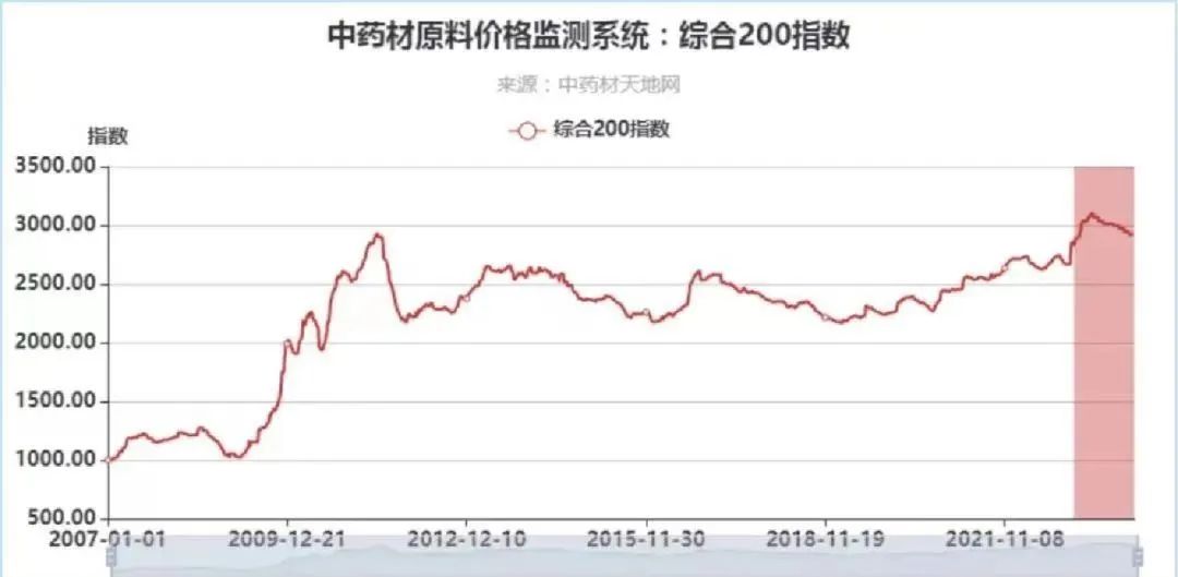 油價最新調(diào)整消息，市場走勢分析與影響探討