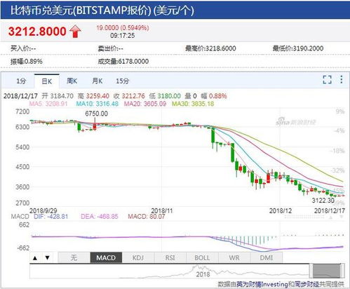 以太坊幣最新價格，市場走勢、影響因素與未來展望