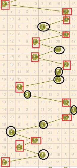 最新3D走勢(shì)圖，探索未來(lái)科技趨勢(shì)的利器