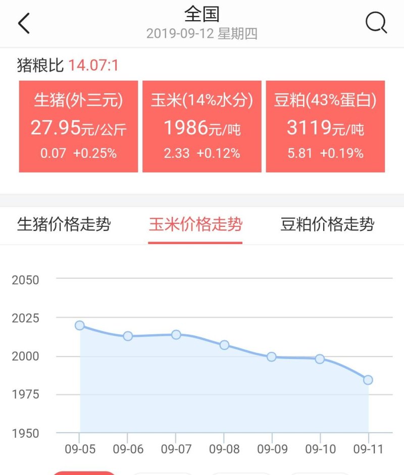 最新玉米價(jià)格行情走勢分析