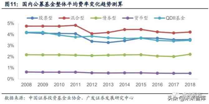 基金行情最新消息，市場走勢分析與投資建議