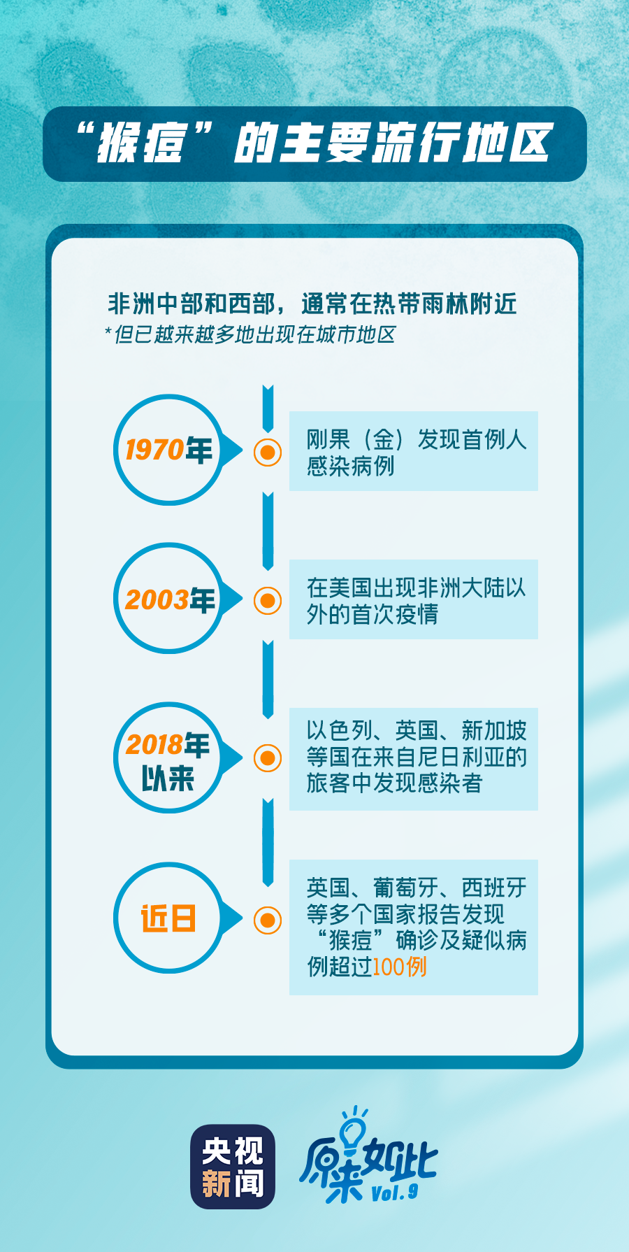 猴痘疫情最新消息，全球防控形勢與應(yīng)對策略