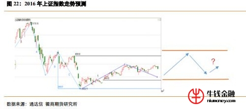 最新上證指數(shù)，市場走勢分析與展望