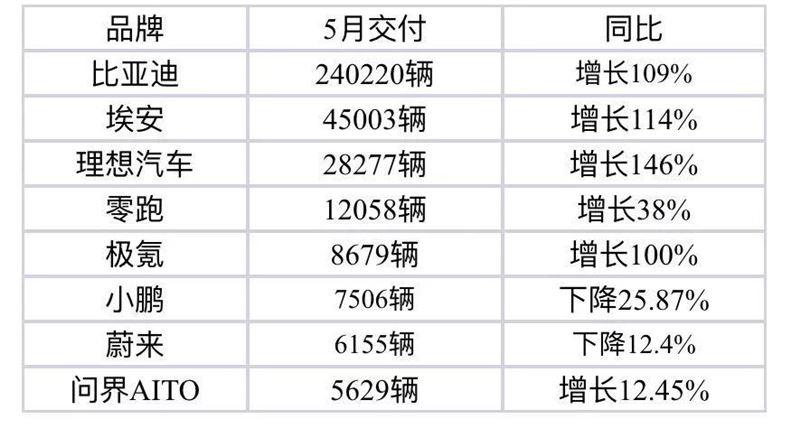 轉正申請書2023最新版