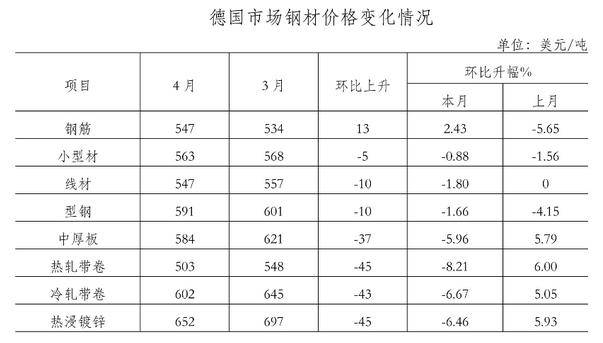 鋼材價格行情最新報價，市場走勢分析與預(yù)測