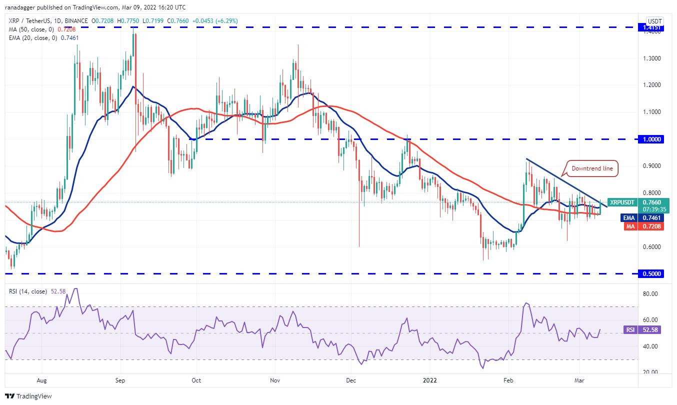 XRP瑞波幣的最新動(dòng)態(tài)與市場(chǎng)展望