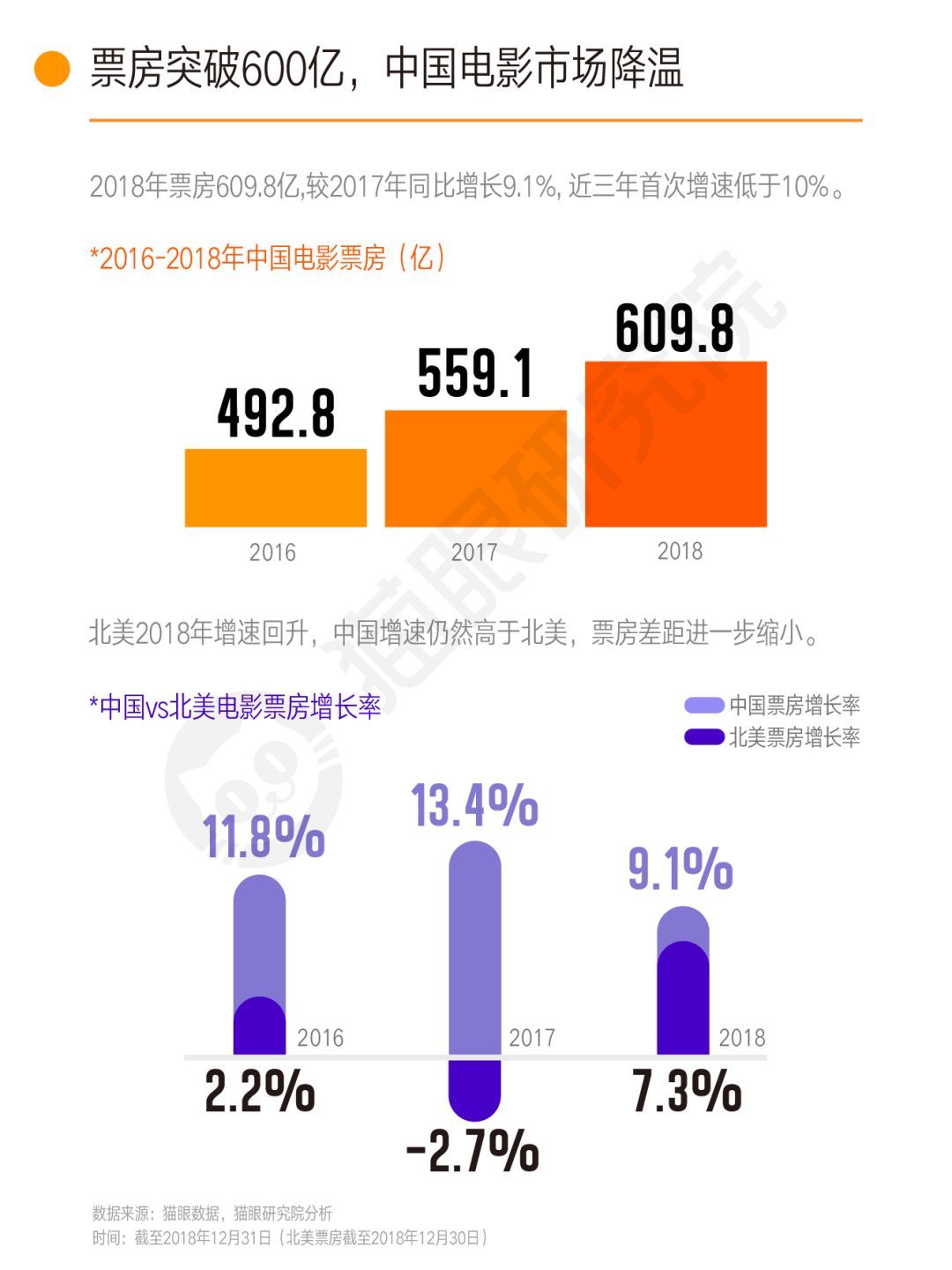 貓眼最新實(shí)時(shí)票房，揭示電影市場的繁榮與挑戰(zhàn)