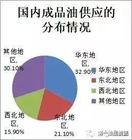 油價(jià)最新調(diào)整，影響、原因及未來(lái)展望