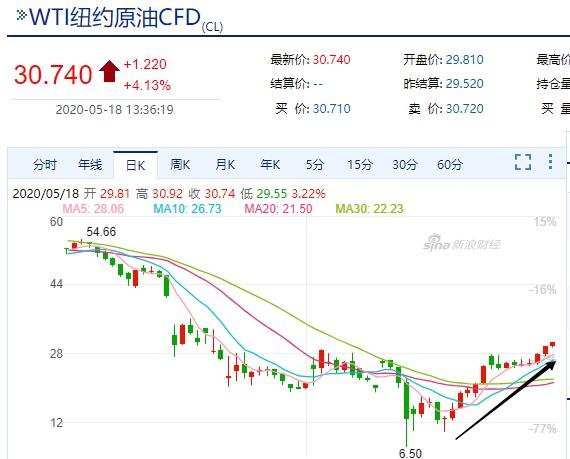 今日國際油價最新消息，市場走勢與影響因素分析