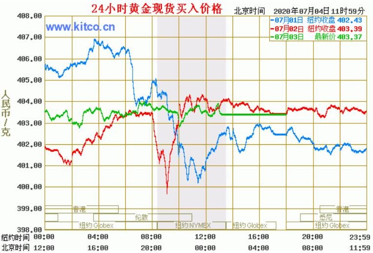 今日最新黃金價格，市場走勢與影響因素分析