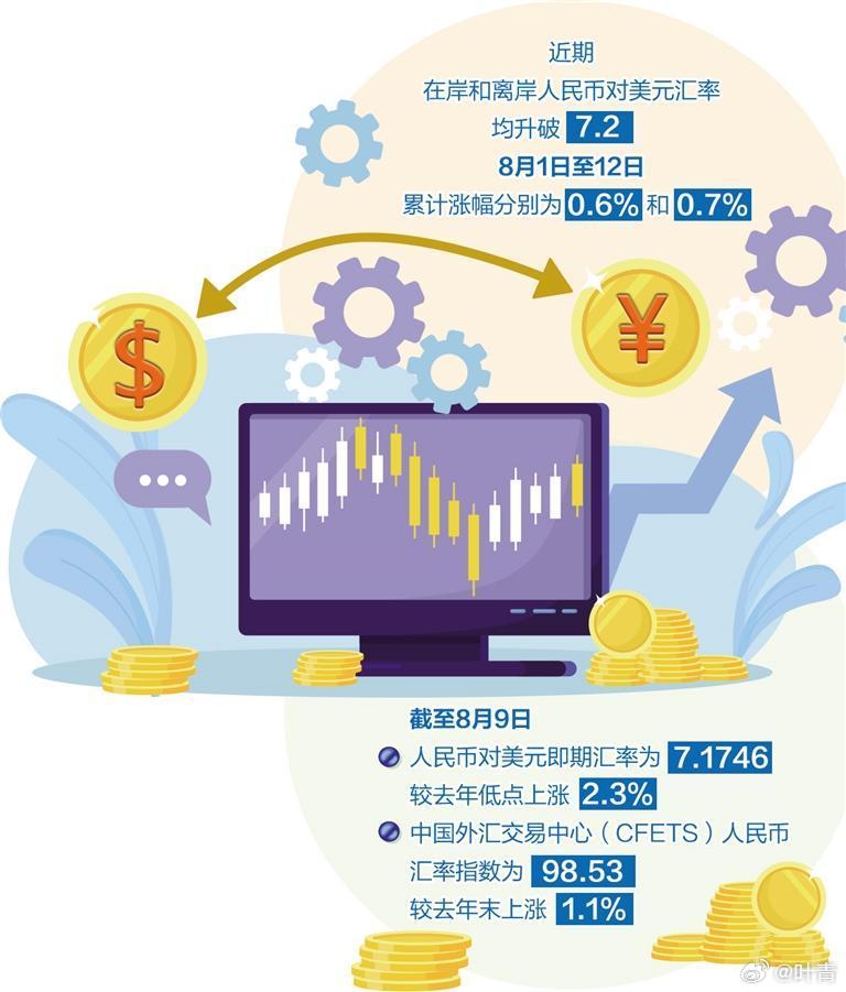 最新匯率查詢，掌握全球貨幣動態(tài)的關(guān)鍵工具