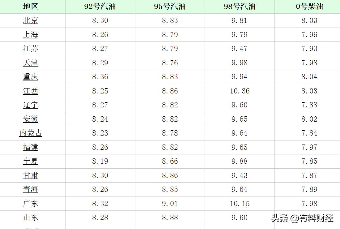 國內(nèi)油價最新消息，趨勢分析與影響探討