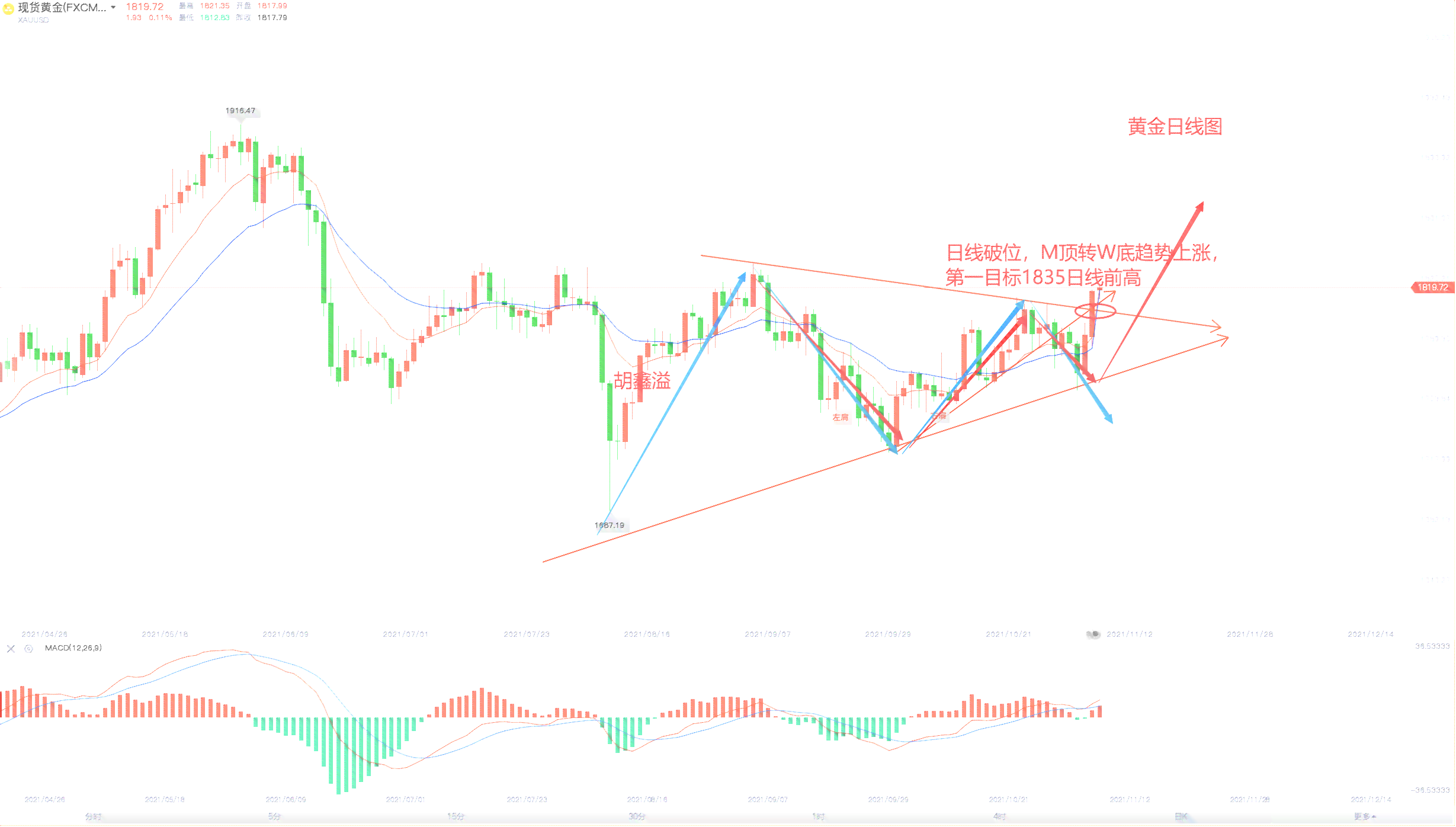 黃金最新回收價(jià)格，市場(chǎng)走勢(shì)與影響因素分析