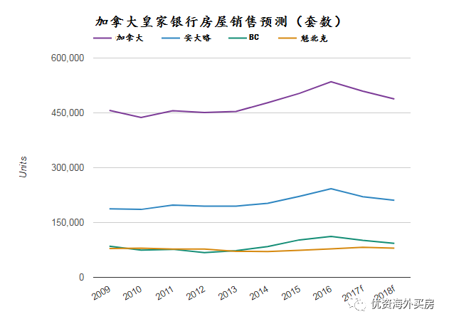 最新消息，明年房價(jià)走勢展望