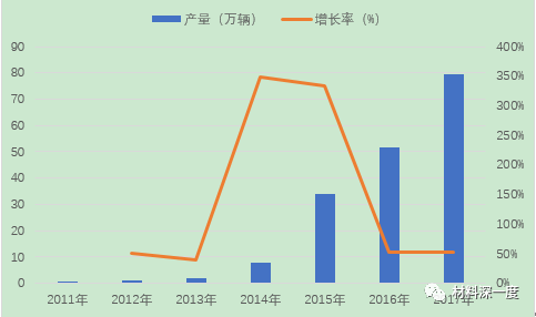 最新汽車技術(shù)革新與未來趨勢(shì)展望