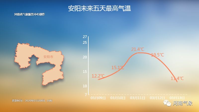 河南最新天氣預(yù)報(bào)，氣象變化與應(yīng)對策略