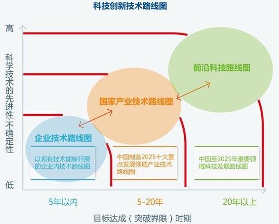 最新更新的科技進展及其對社會的影響