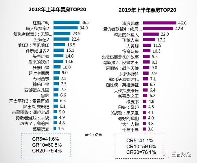 最新電影票房排行榜，揭示電影市場的繁榮與挑戰(zhàn)