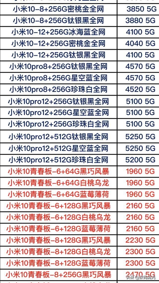 小米最新款手機(jī)型號(hào)解析