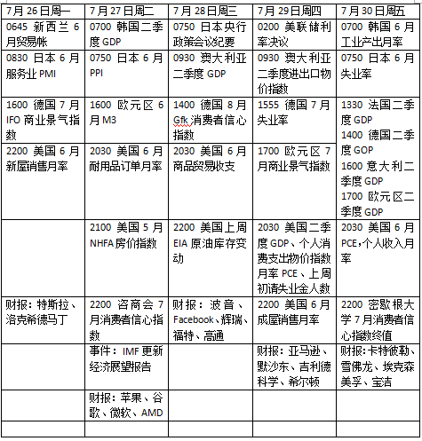 美聯(lián)儲議息會議最新消息，全球經濟的風向標