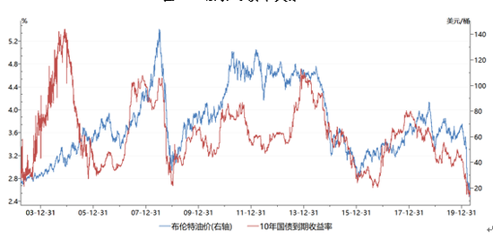 油價(jià)最新調(diào)整價(jià)格，影響、原因及未來趨勢分析