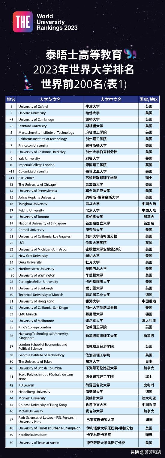 最新大學(xué)排名，全球高等教育格局的新變化