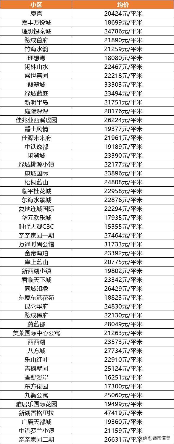 杭州最新房價，市場走勢與影響因素分析