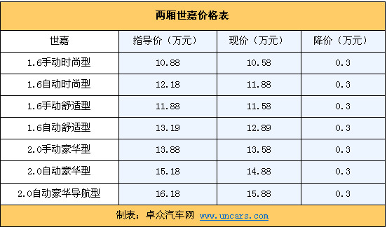 高爾夫最新價格概覽，市場走勢與購買建議