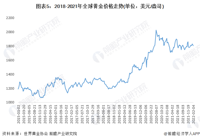 金價今天多少一克最新價格，市場走勢分析與預測