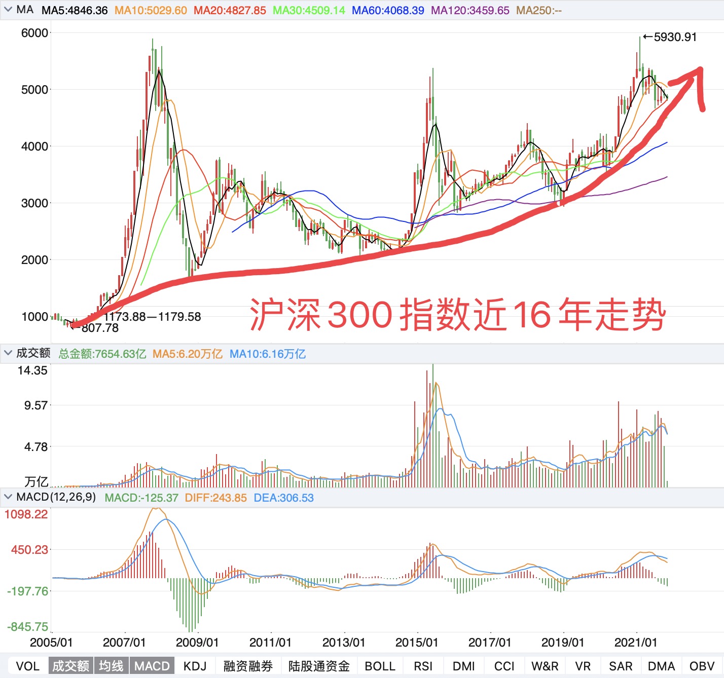 全球股市最新行情深度解析