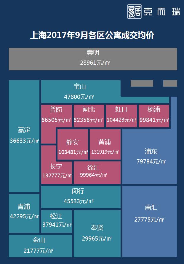 上海房價走勢最新消息，市場趨勢分析與未來展望