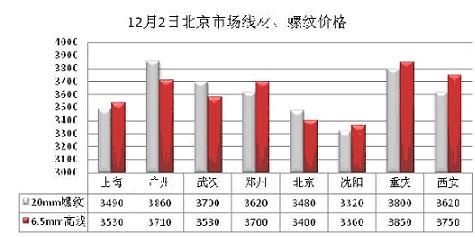 今日鋼材市場(chǎng)最新行情分析，鋼材價(jià)格走勢(shì)展望