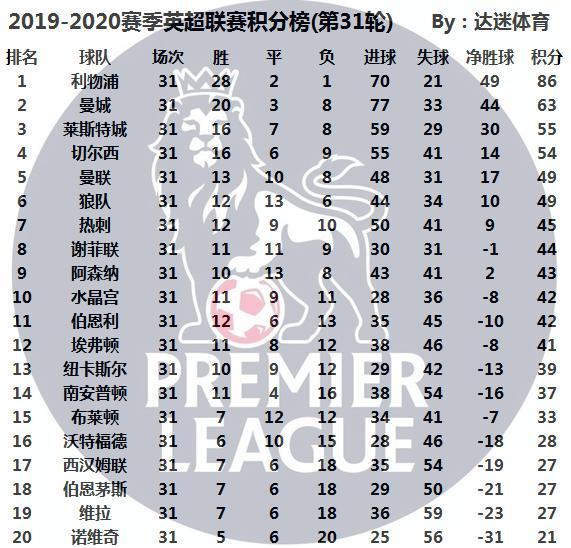 英超積分榜最新排名，群雄逐鹿，懸念重重