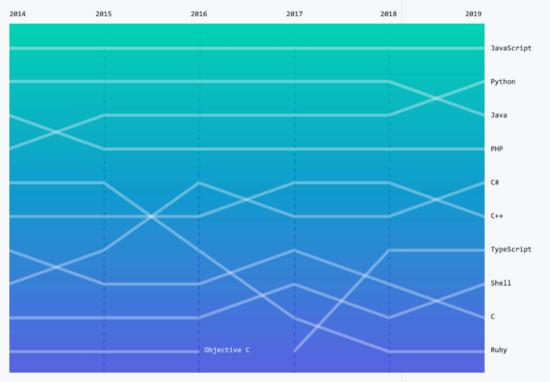 Python最新版本，探索最新特性與優(yōu)勢(shì)