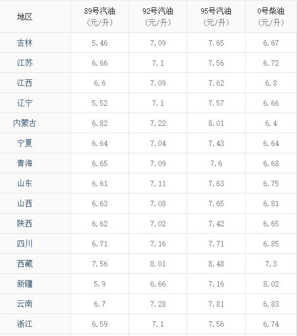 汽柴油價(jià)格調(diào)整最新消息，市場(chǎng)趨勢(shì)與影響因素分析