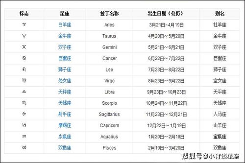 最新星座日期劃分，探索星空的新奧秘