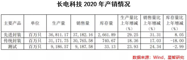 長(zhǎng)電科技最新消息，引領(lǐng)行業(yè)變革，塑造科技未來(lái)